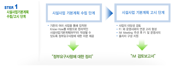 SOC컨설팅