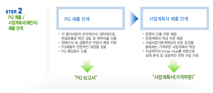 SOC컨설팅